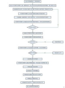 構建卓越服務基石 計算機系統集成運維能力標準解讀